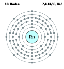 Radon Diagram